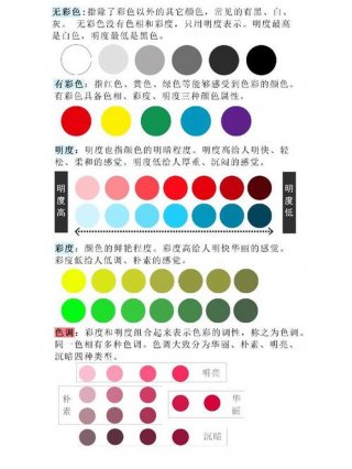 常识基础知识大全讲解 - 色彩基础知识
