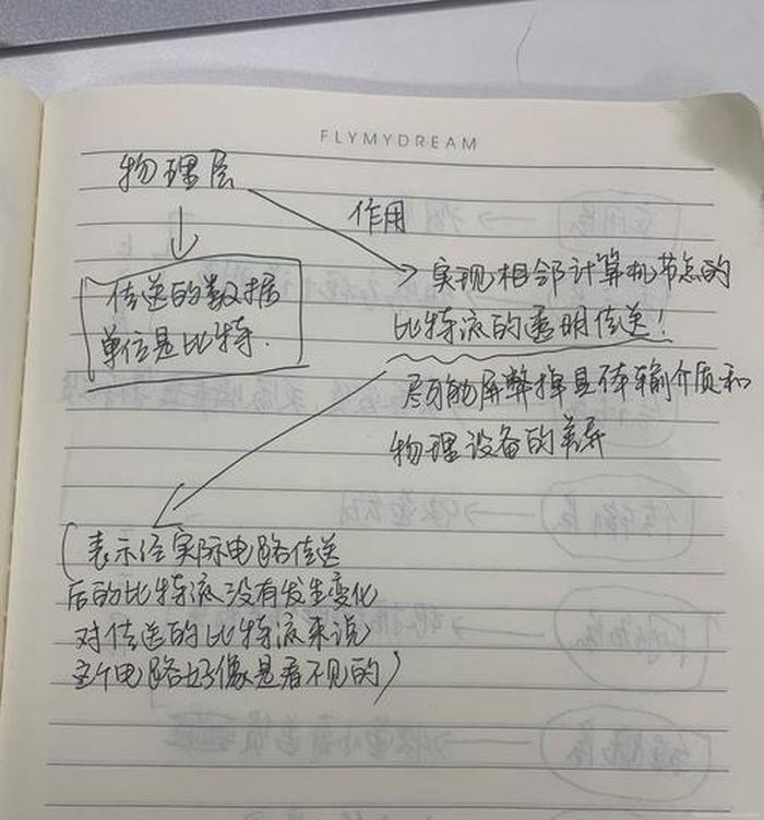 学计算机入门基础知识笔记 网络基础知识入门