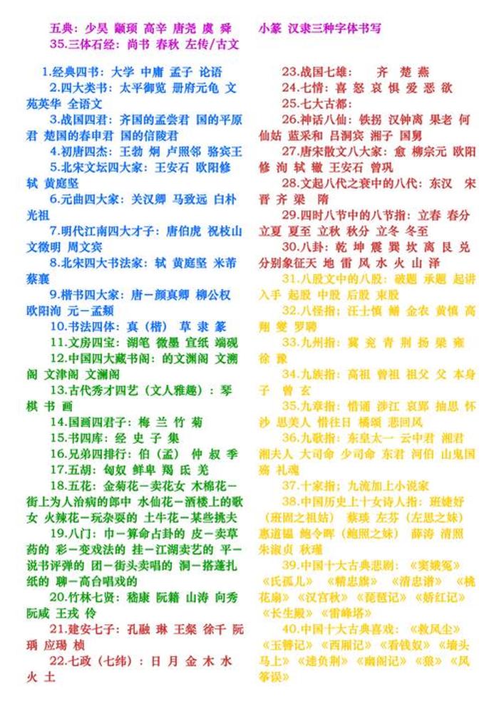 高一文学知识常识 - 初中文学常识必考大全