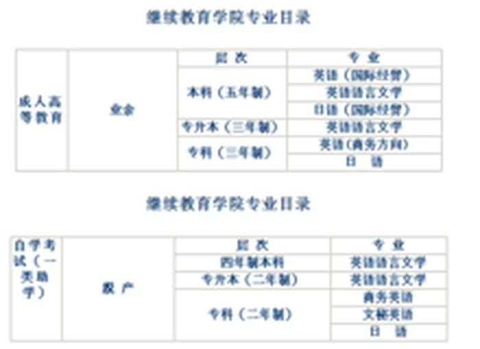 专业知识百度百科、大学专业目录