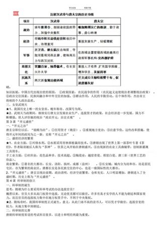 小学历史常识100题含答案；历史课题题目大全