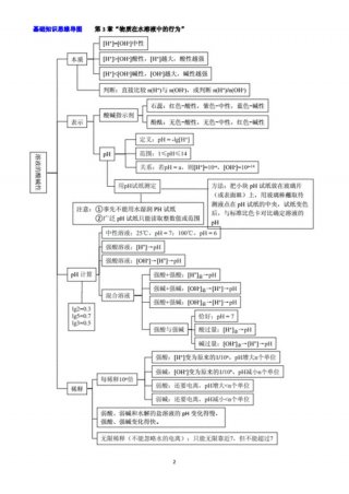 知识的定义及基本特征 知识的基本概念