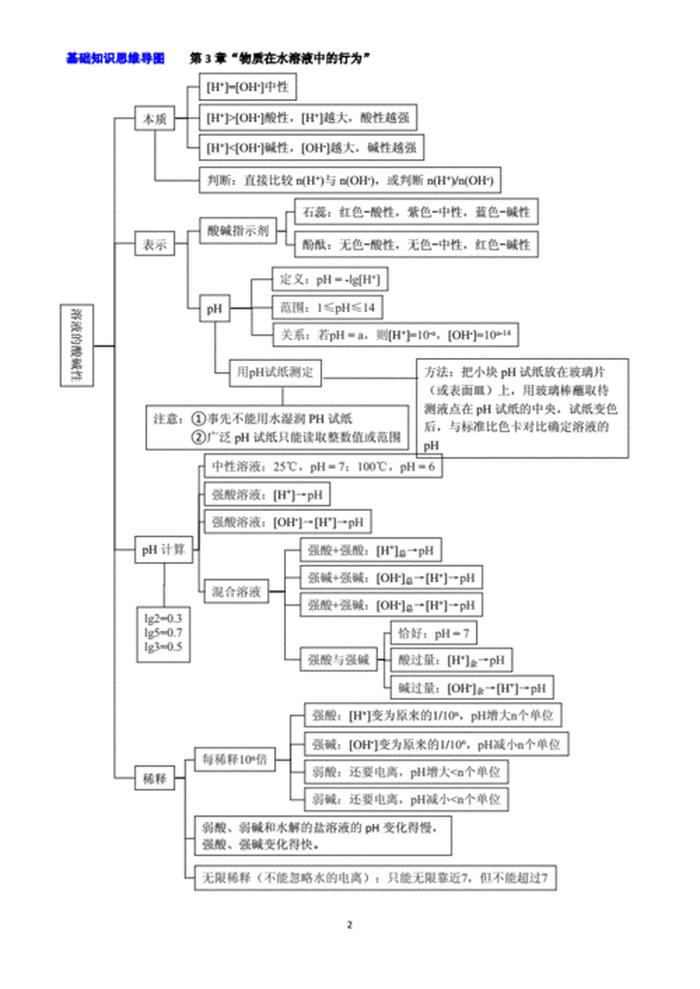 知识的定义及基本特征 知识的基本概念