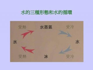 关于水的科普小知识示意图，科普知识有哪些