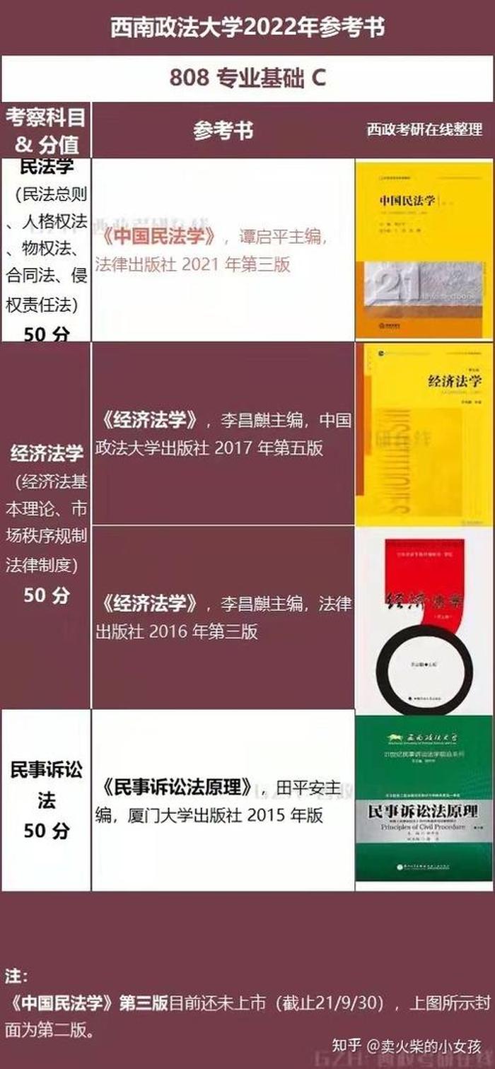 女生学知识产权还是民商法 - 知识产权专业和法学专业有什么区别
