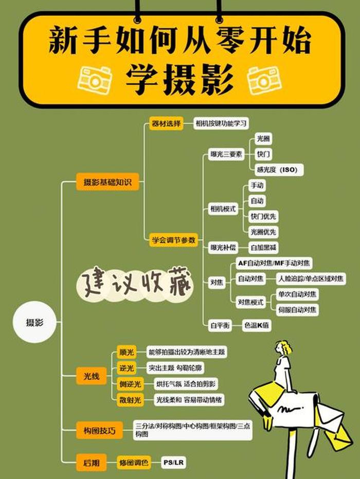 每期必看的十大基本知识 知识集锦