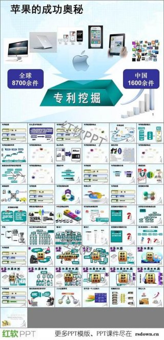 关于知识产权的ppt、专利课件
