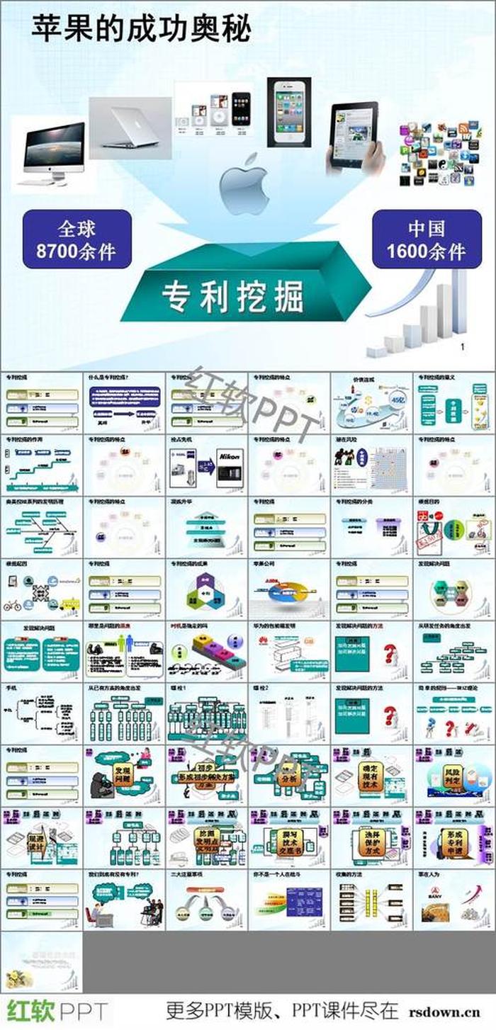 关于知识产权的ppt、专利课件