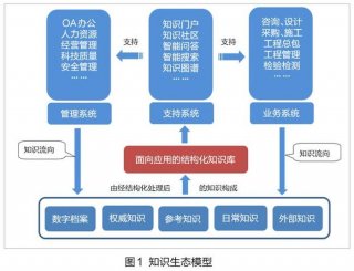 知识管理是干什么的 - 知识管理的意义