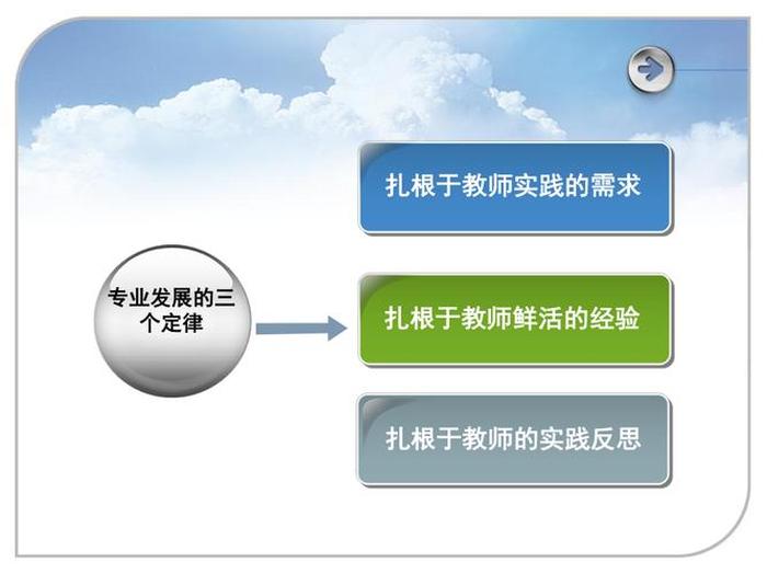 知识和智慧相结合的例子；只学不思考的例子