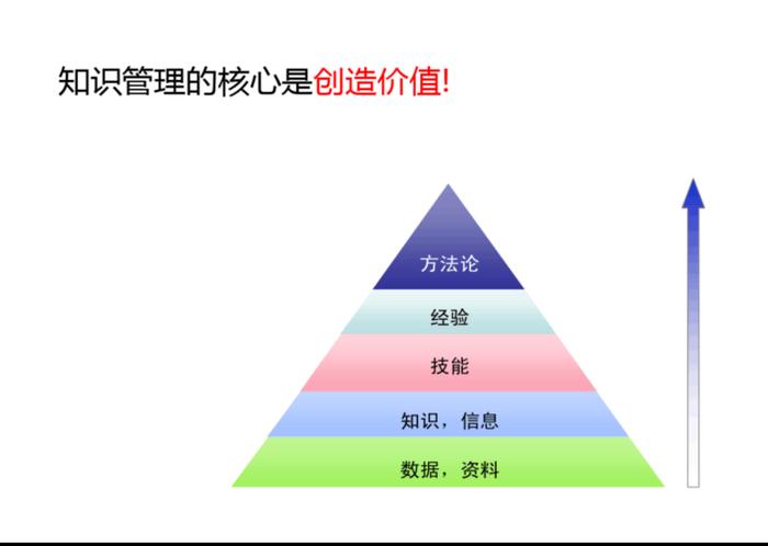 知识的知还可以 知识的识