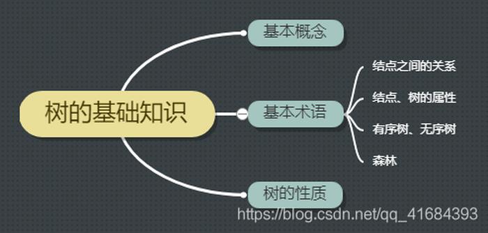 知识是什么意思 知识的基本概念