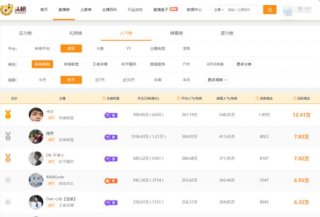 知识内容类主播排行榜，知识主播