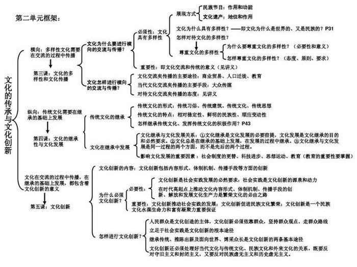 知识的知识是什么意思；知识和文化的区别