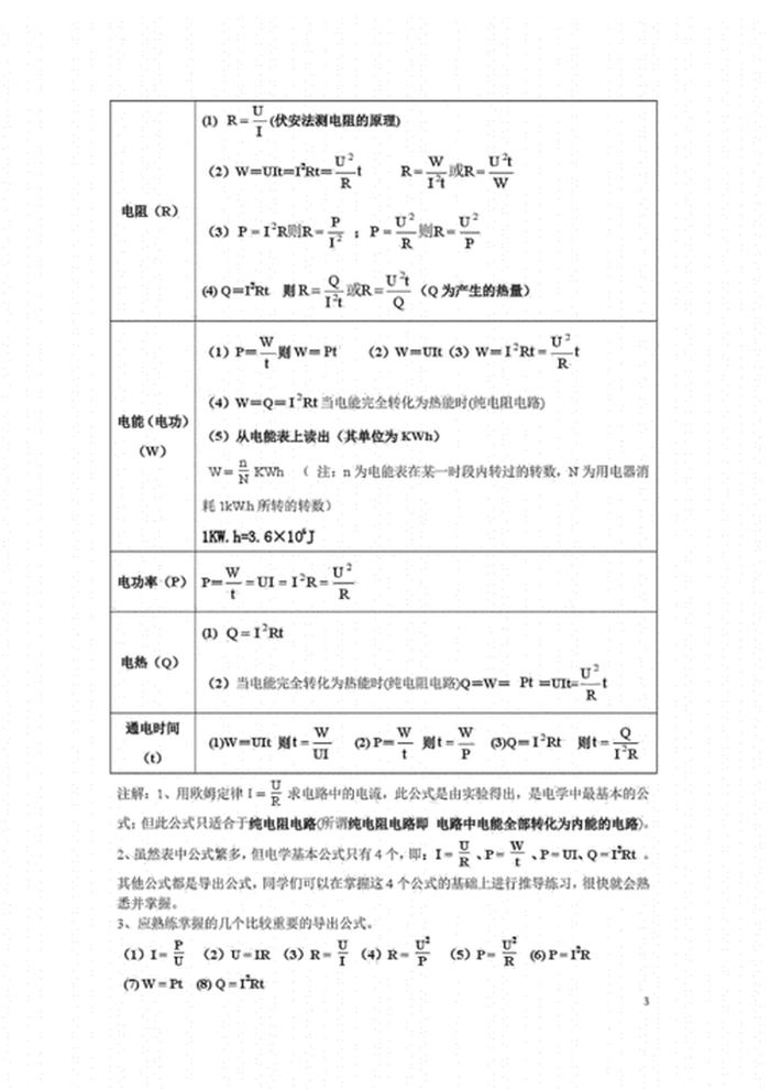 初中电学基础知识大全，初三电学公式整理