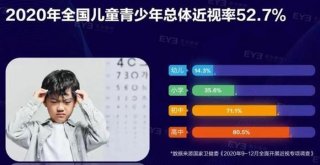 青少年科普教育直播2023，2023爱眼护眼直播