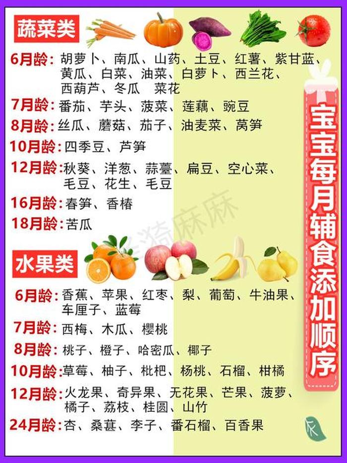 0到六个月宝宝育儿知识、四到六个月宝宝辅食