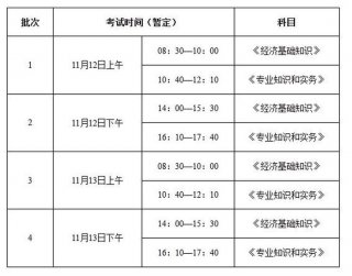 2023年知识产权师考试时间、2023年经济师报名时间