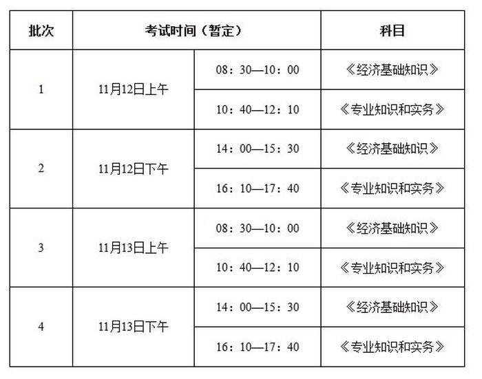 2023年知识产权师考试时间、2023年经济师报名时间