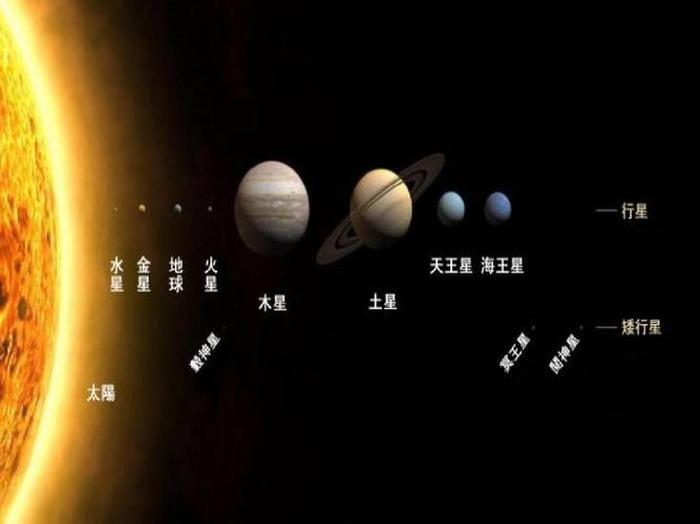 小学生太空小知识摘抄八大行星；小学生太空小知识摘抄