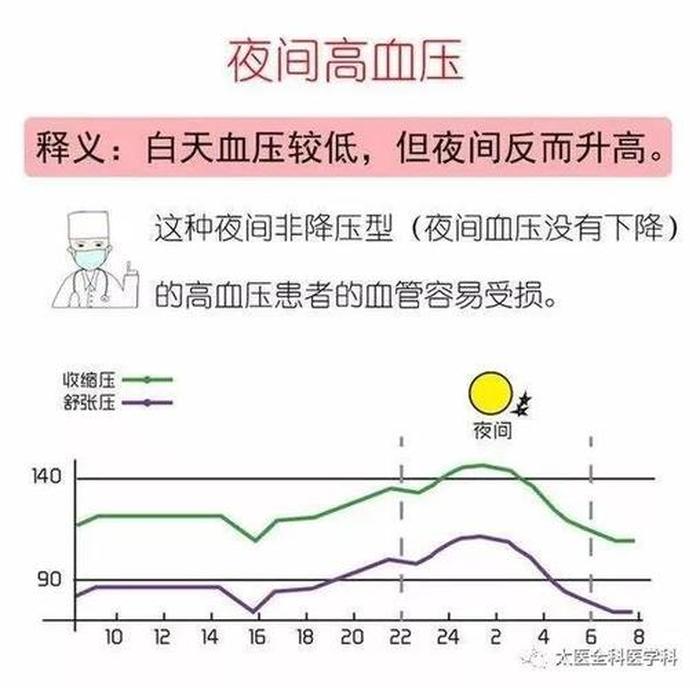 各类药物服用时间及知识大全，降压药最佳服用时间