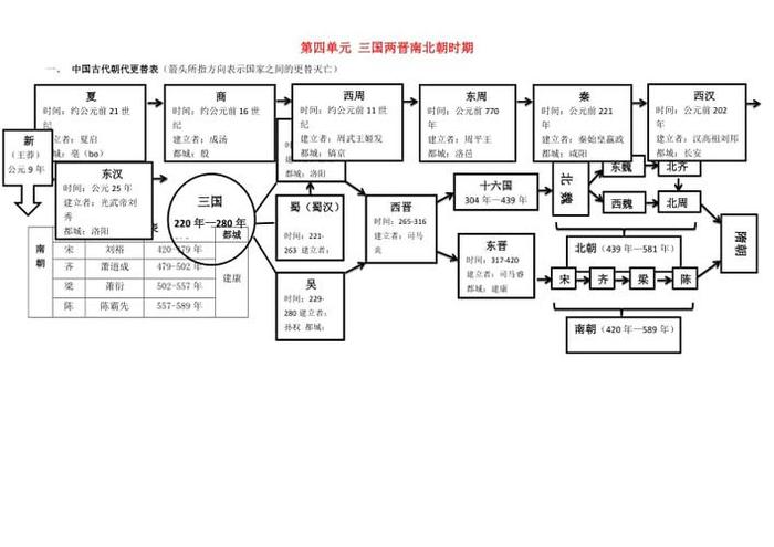 南北朝历史文化常识 魏晋南北朝知识点梳理