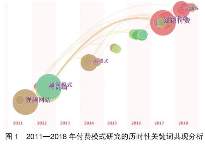 知识付费经济名人 知识付费的热潮背后