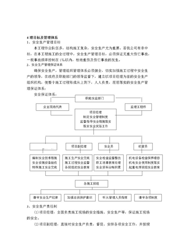 安全管理知识内容 安全管理的四个主要内容