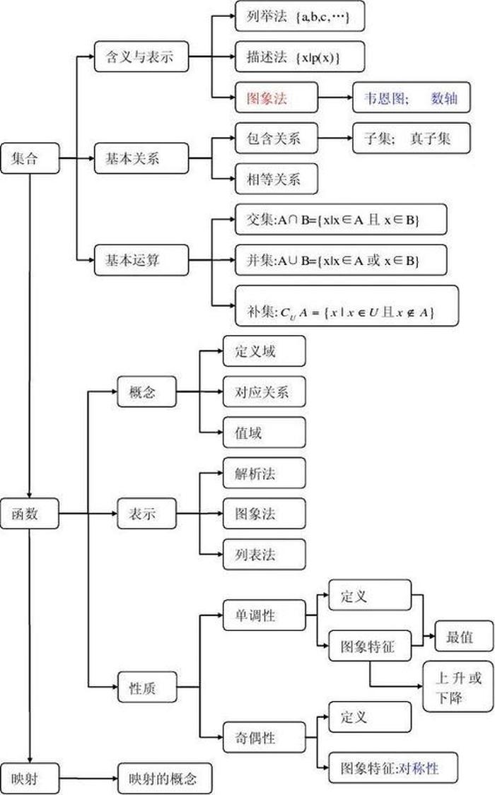 什么才叫知识结构，知识结构