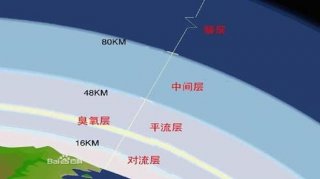 小学生航空知识问答，小学生必知的30个太空小知识