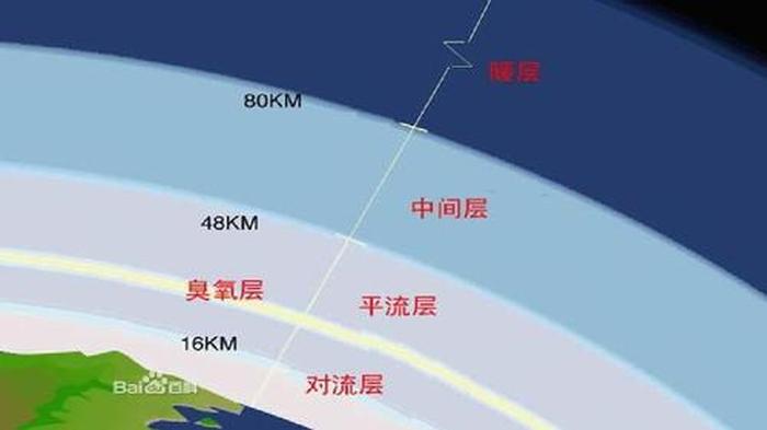 小学生航空知识问答，小学生必知的30个太空小知识