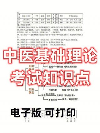 医学常识知识大全、中医基础知识100条