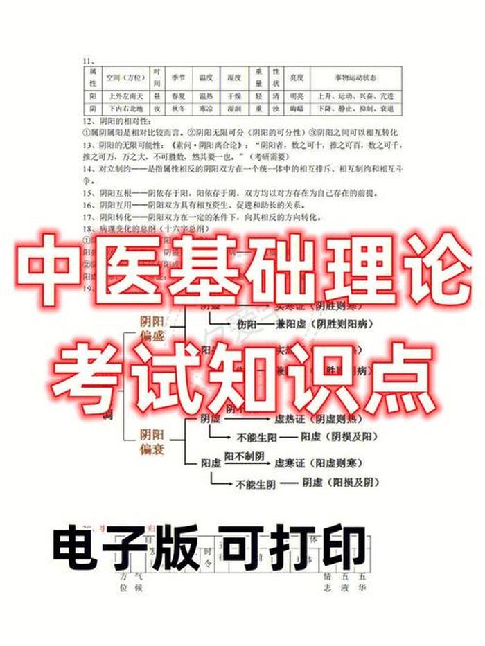 医学常识知识大全、中医基础知识100条