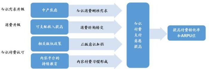 知识付费的时代 知识付费对社会的影响