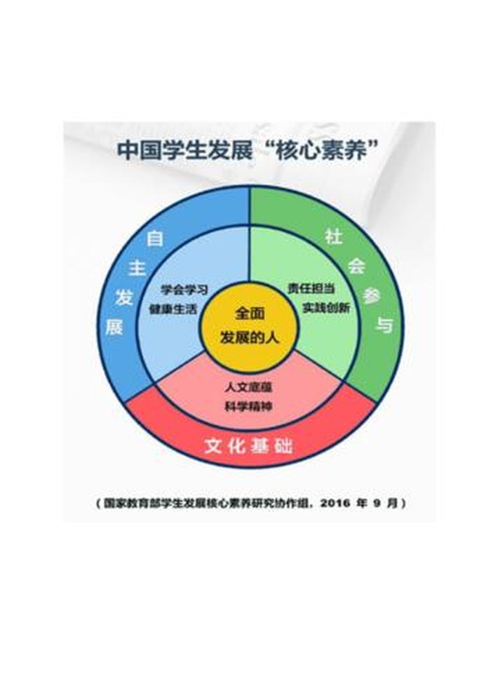 如何理解知识的内涵和结构、核心素养的理解