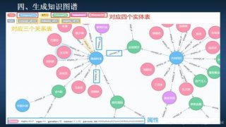 知识图谱总结大全，neo4j 知识图谱