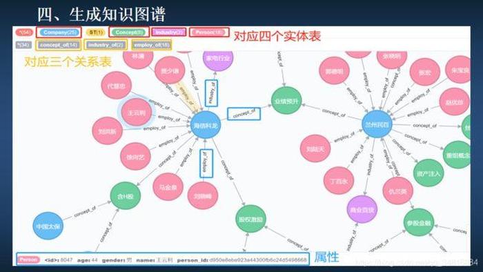 知识图谱总结大全，neo4j 知识图谱