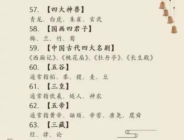 70个中国文化常识图片 经典中国文化常识大全