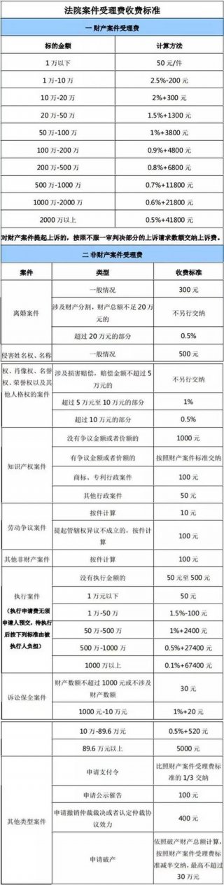 知识产权律师费收费标准；律师费如何收取