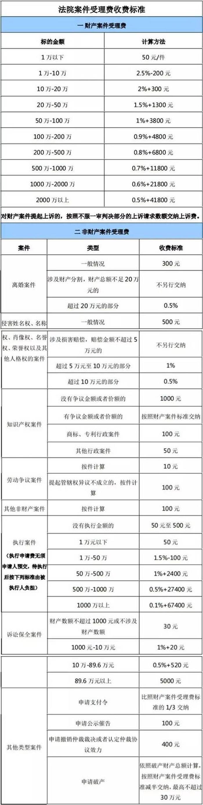 知识产权律师费收费标准；律师费如何收取