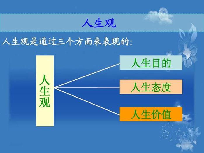 人生常识知识大全 - 人生需要掌握的知识