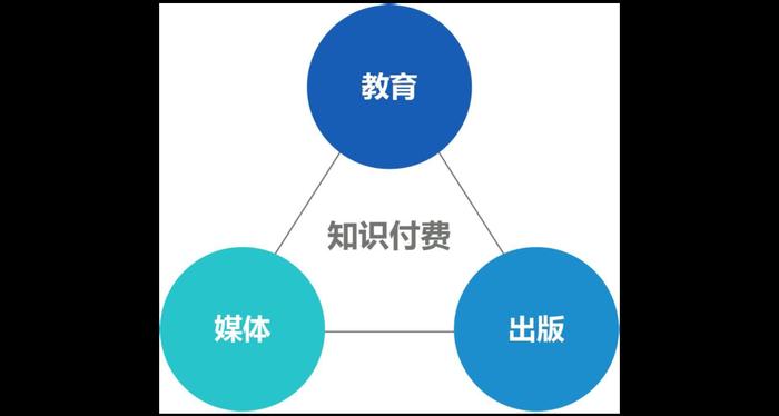 知识付费的好处作文、知识付费可以做什么