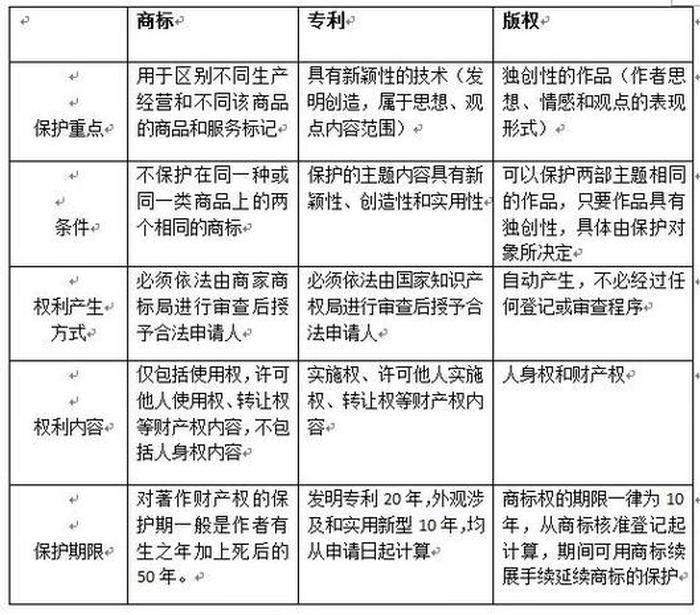 知识产权商标销售话术；商标话术大全