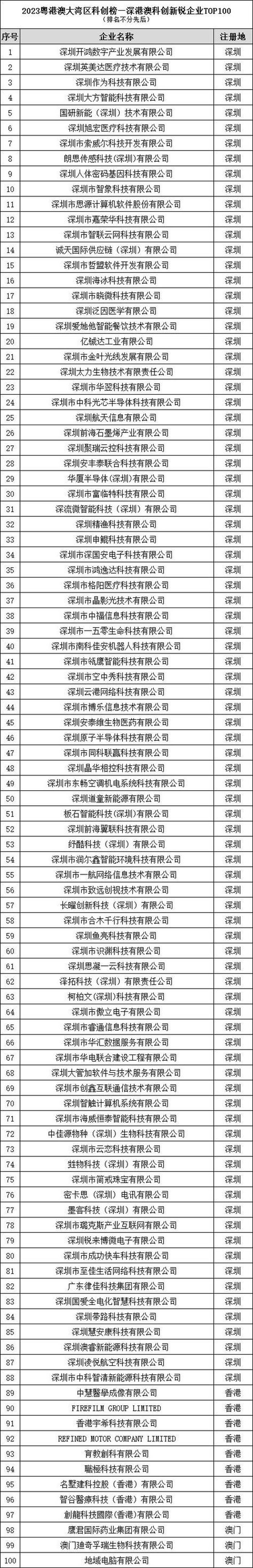 十大知识产权公司排名榜；中国十大投资公司排名