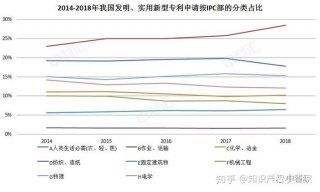 国内知识产权公司排行，十大知识产权公司排名