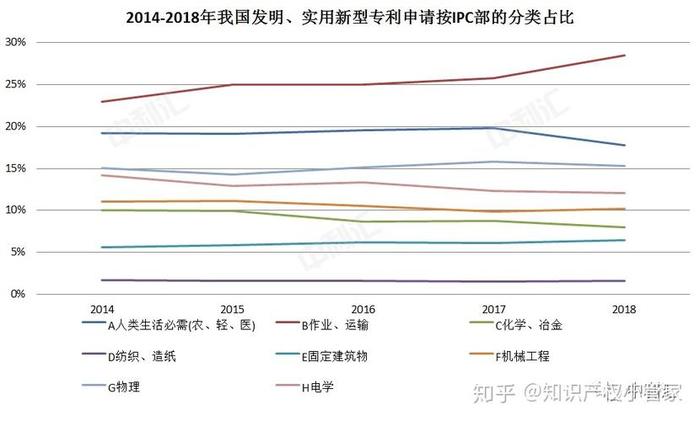国内知识产权公司排行，十大知识产权公司排名