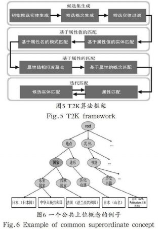 中国知识库 中国百科知识大全