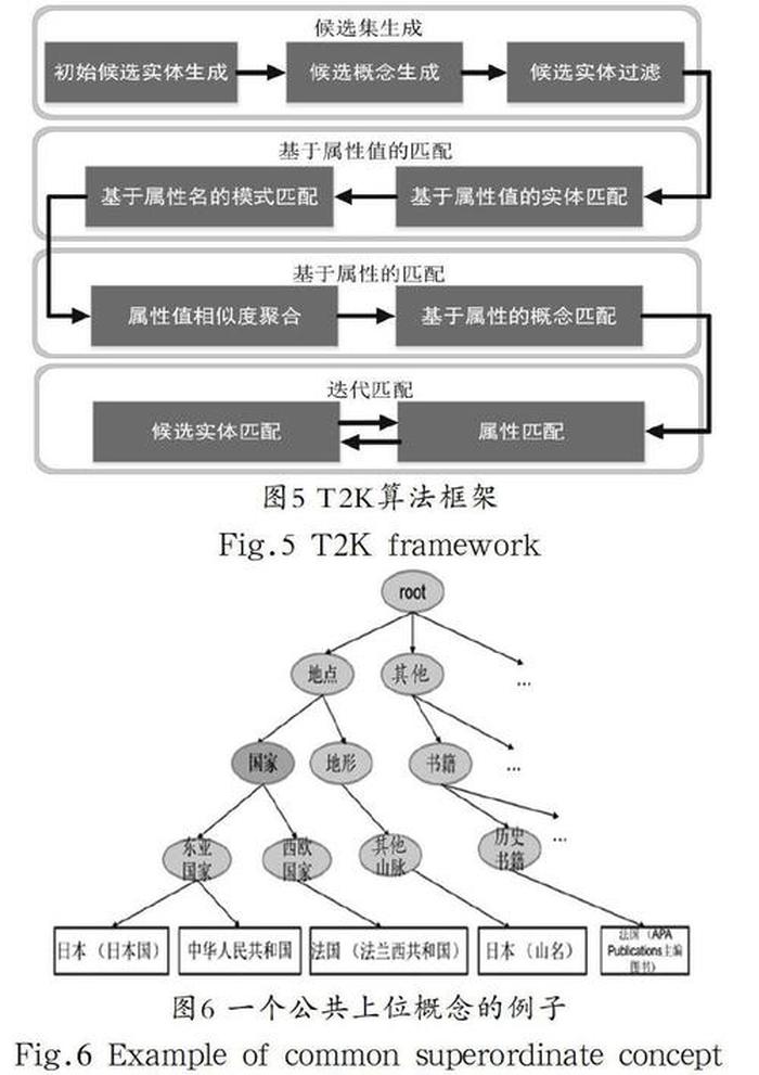中国知识库 中国百科知识大全