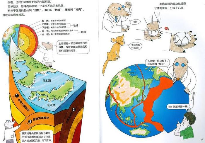 儿童科学小知识绘本 - 科学小知识大全