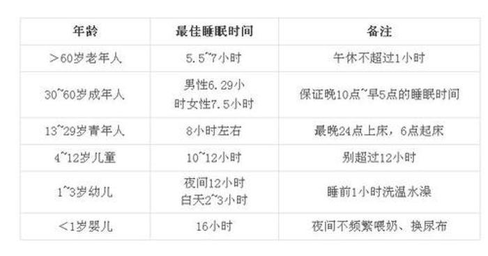 每日健康小常识熬夜 晚间睡前生活小常识